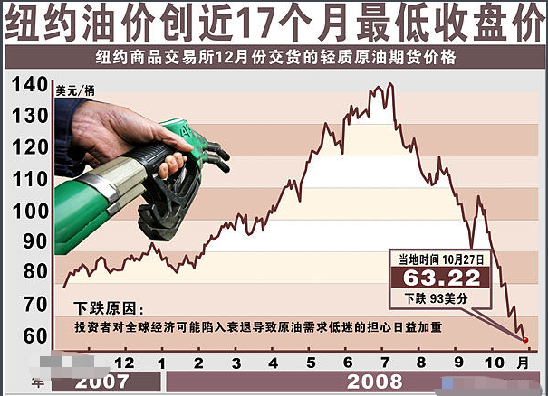 收盘价什么意思？