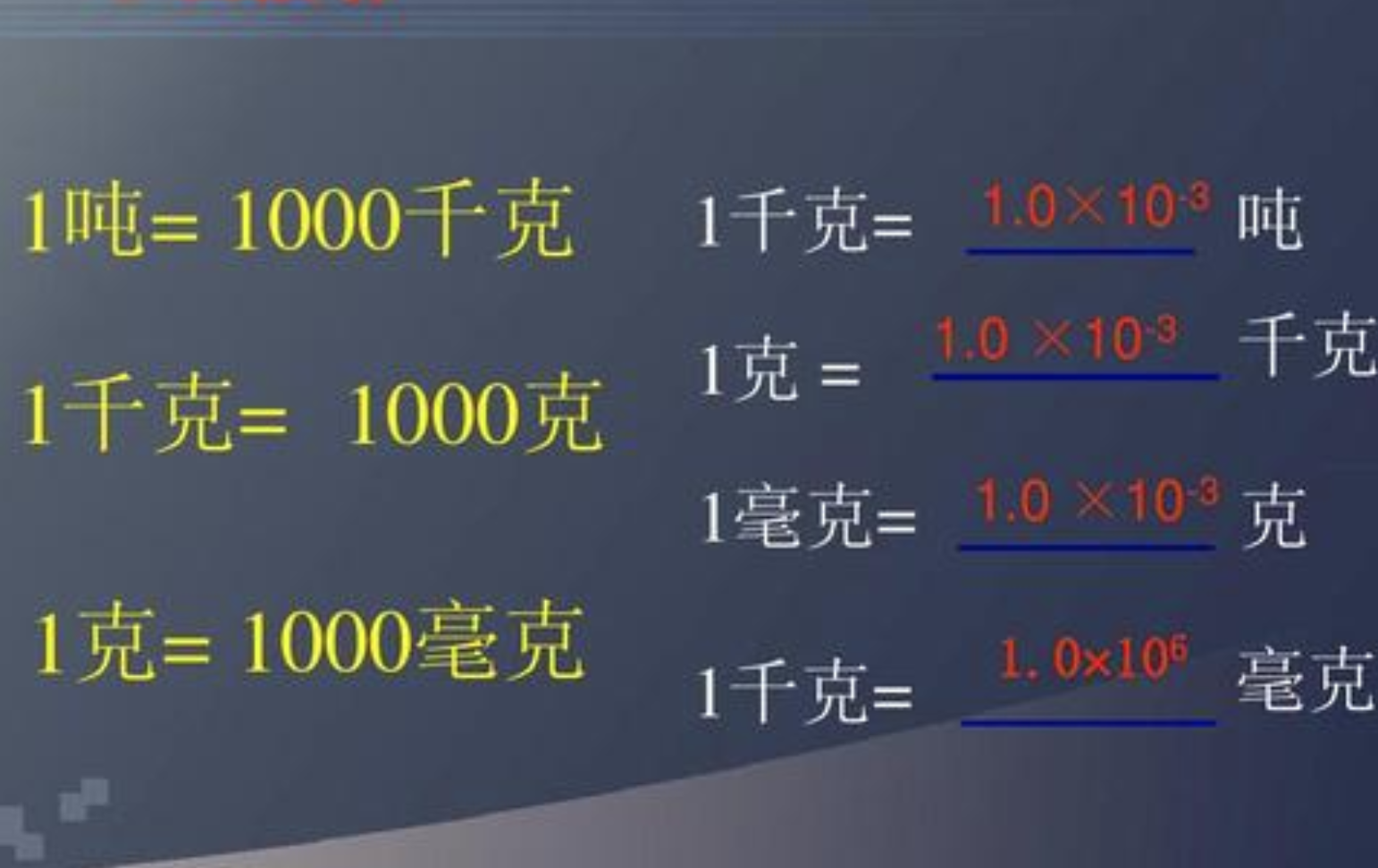 mg是什么单位100mg等于多少g