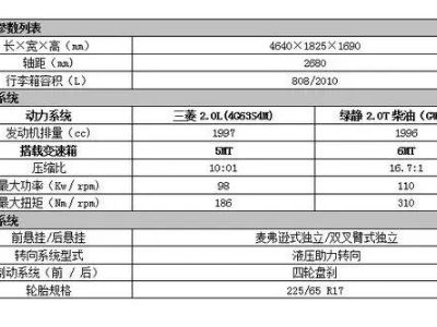 什么叫参数错误？