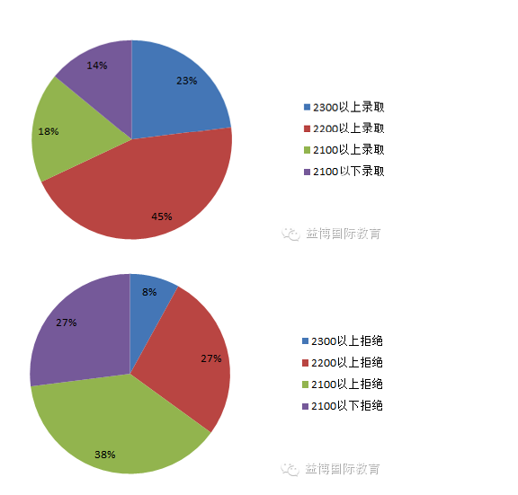 情报分析的具体内容