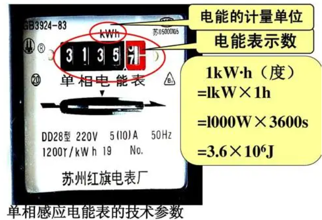 电量单位是什么？