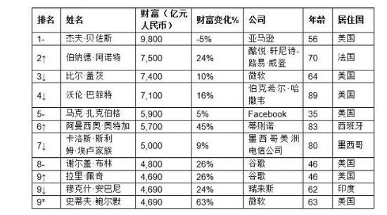 快船队现在的老板是谁？