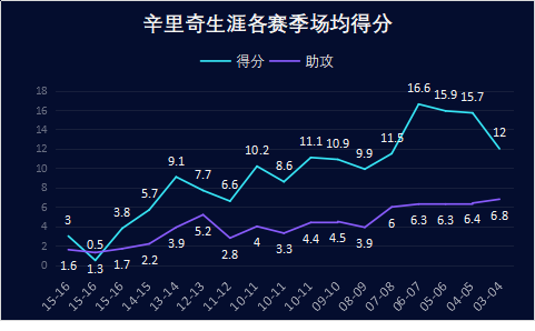 辛里奇是怎样的一位NBA球星？