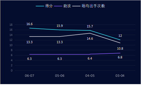 辛里奇是怎样的一位NBA球星？