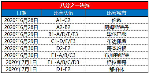 介绍一下关于足球的一些普通常识~?2020年欧洲杯几月举行