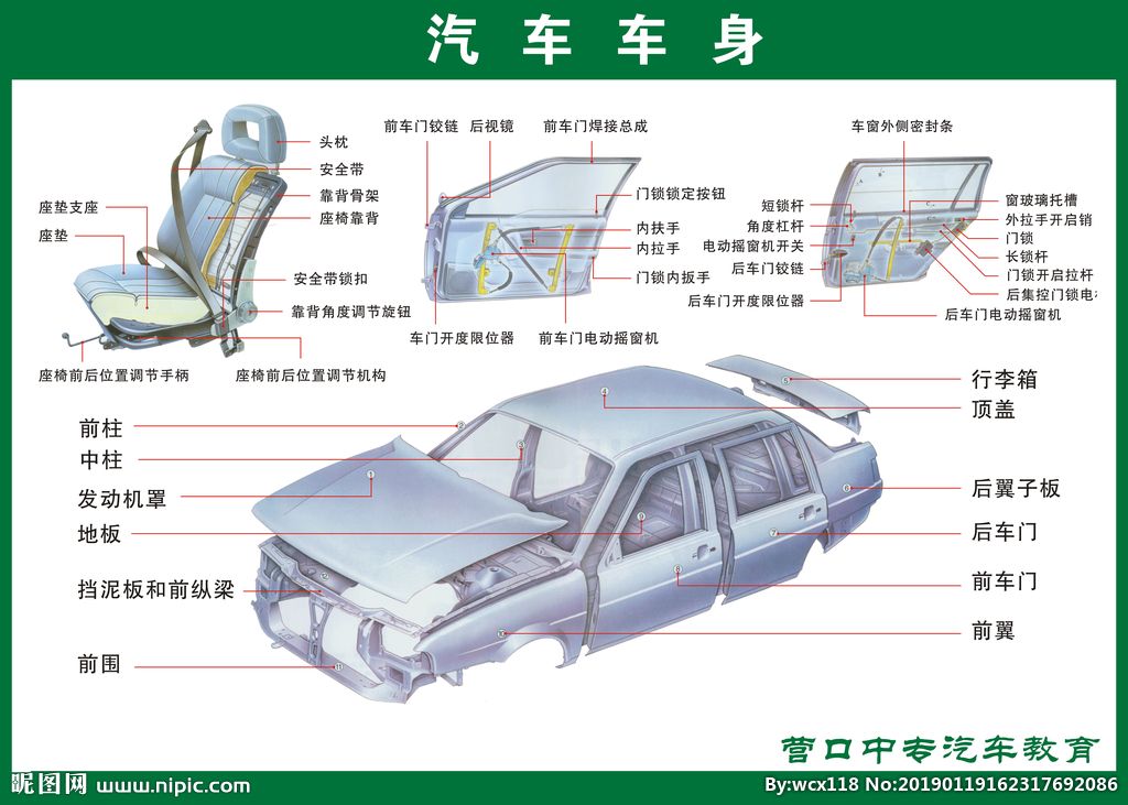 汽车驾驶技术的认识与理解