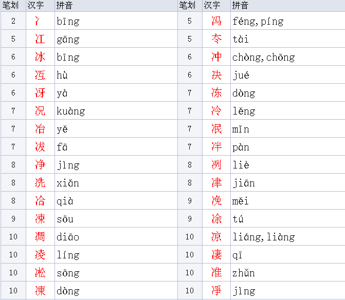 两点水的字有哪些