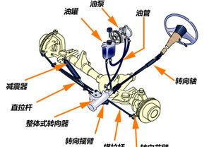 汽车驾驶技术的认识与理解