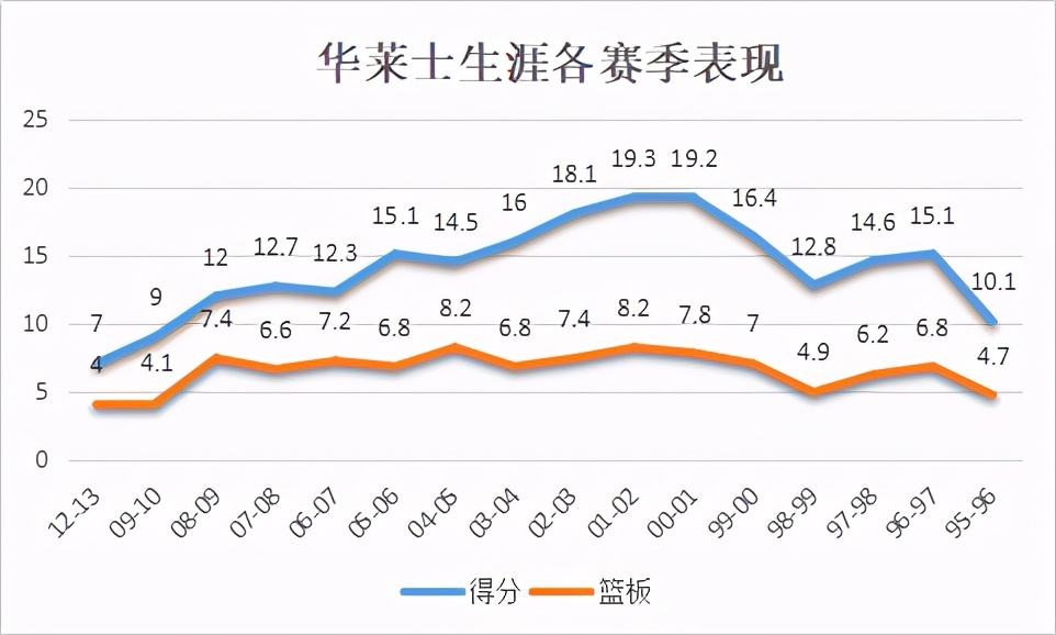 拉希德-华莱士，是怎样的一位NBA球星？