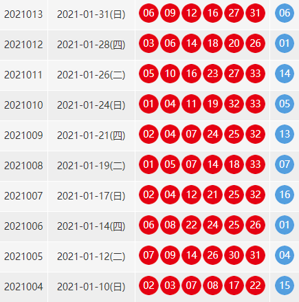 双色球近100期的开奖结果