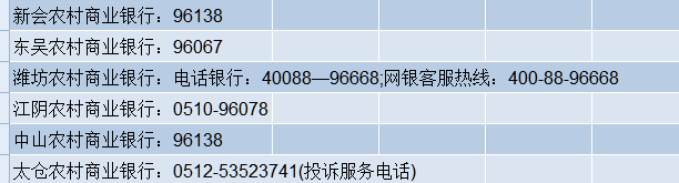 中国农村商业银行的客服电话