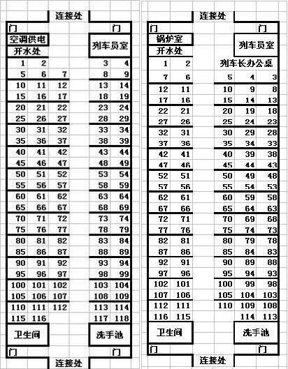 D5202、D5234和K124火车的座位怎么分布？