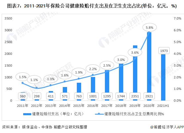 保险市场的发展现状分析