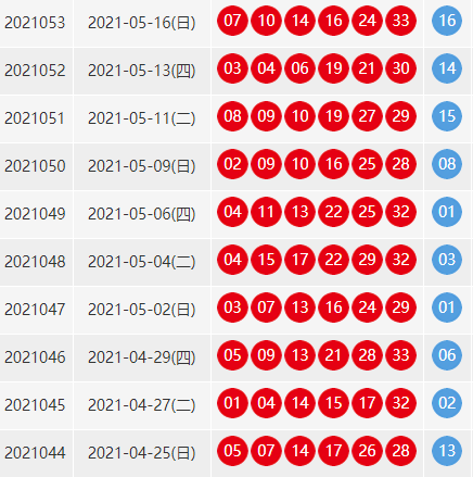 双色球近100期的开奖结果