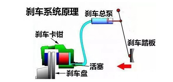 汽车驾驶技术的认识与理解