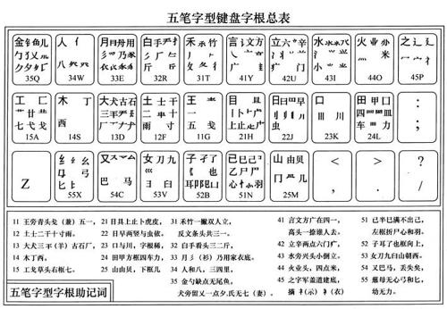 五笔字根表打怎么打印