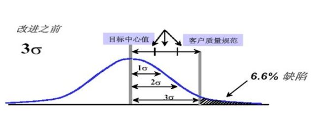 西格玛是什么意思？