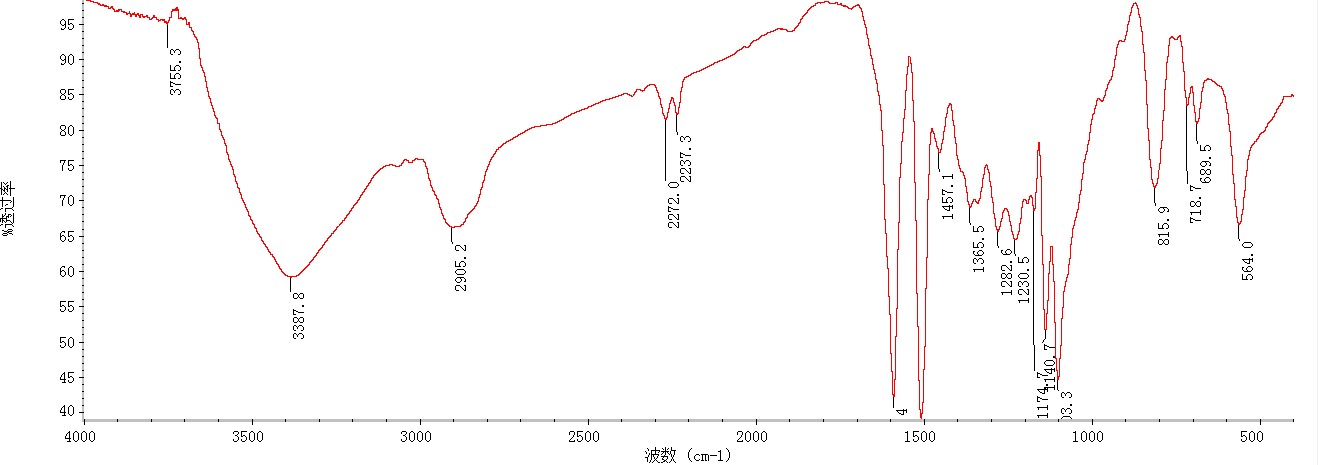 红外光谱分析的用途