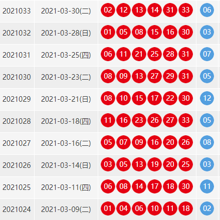 双色球近100期的开奖结果