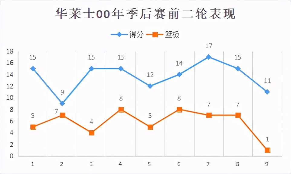 拉希德-华莱士，是怎样的一位NBA球星？