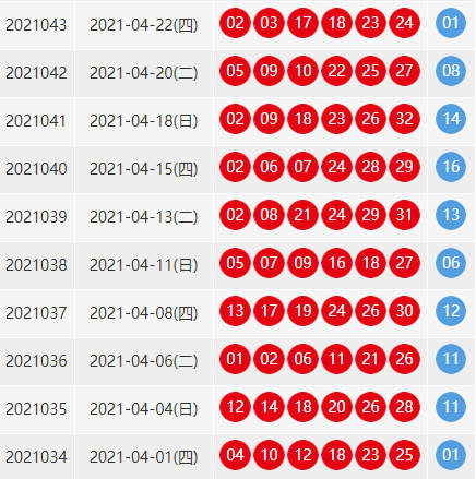 双色球近100期的开奖结果