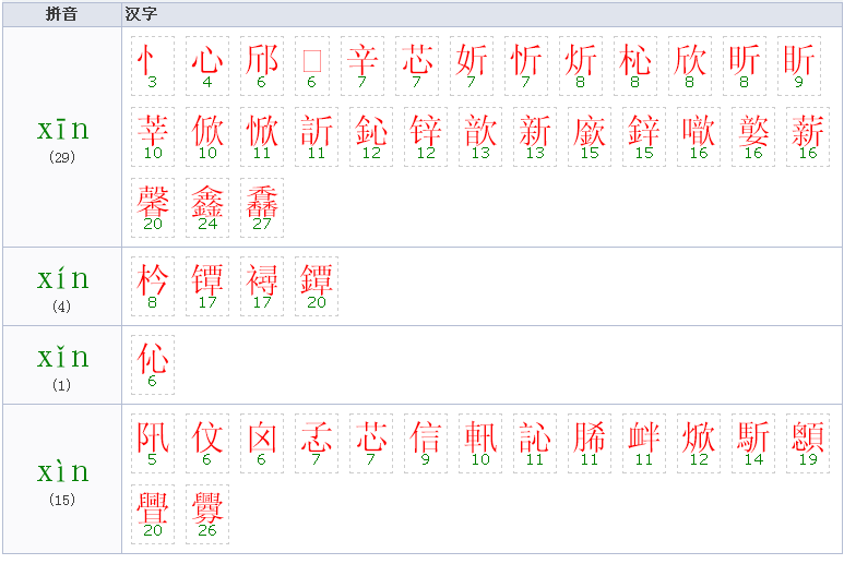拼音为“xin”的字有哪些？