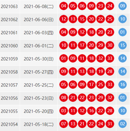 双色球近100期的开奖结果