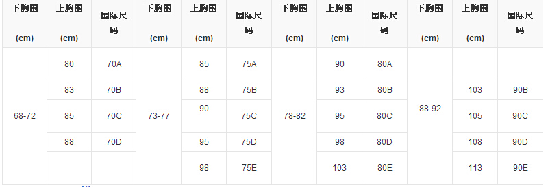 少女内衣尺寸是什么