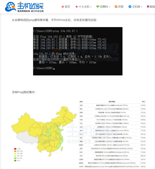 服务器评测：美国网站空间哪家好