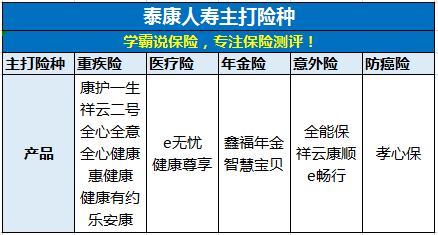 中国泰康人寿保险公司怎么样