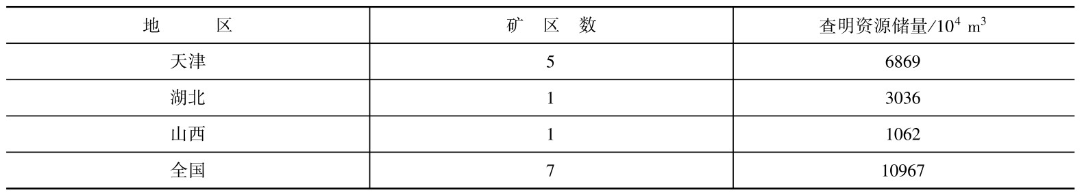 石灰岩（Limestone）