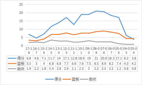 大卫-韦斯特是怎样的NBA球星？