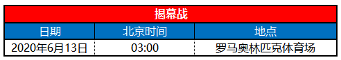 介绍一下关于足球的一些普通常识~?2020年欧洲杯几月举行