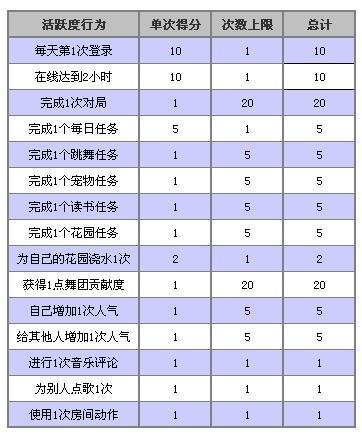 活跃度是什么意思