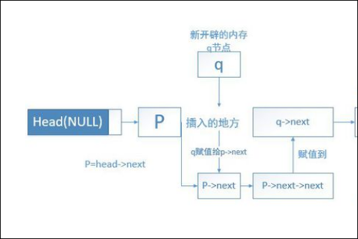 数据结构中 typedef struct 用法