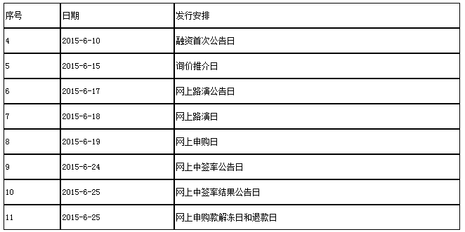 回拨机制的常见的回拨机制