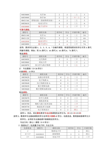 电子信息科学与技术专业学什么？难么？