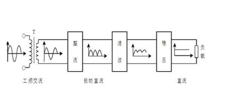 直流稳压电源的工作原理