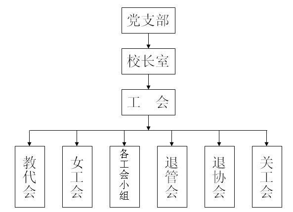 企业工会组织机构图是什么？