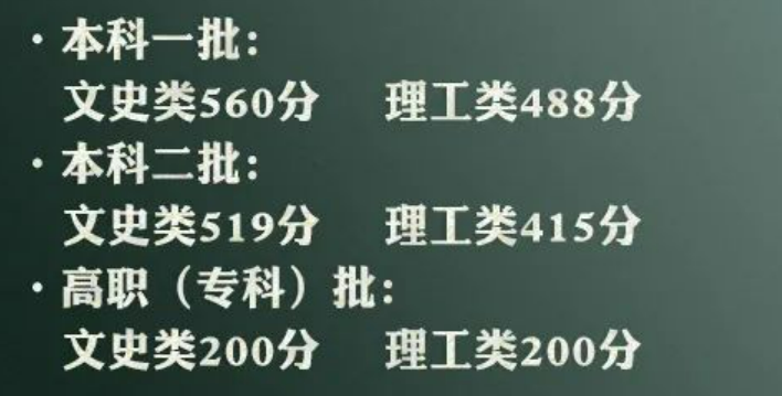 2022山西高考一本线