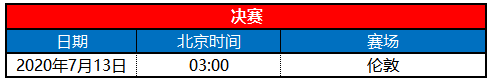 介绍一下关于足球的一些普通常识~?2020年欧洲杯几月举行