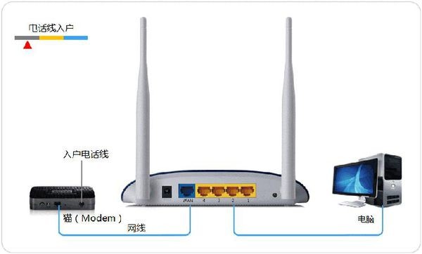 mercury怎么设置无线路由器