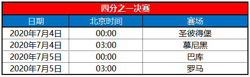 介绍一下关于足球的一些普通常识~?2020年欧洲杯几月举行