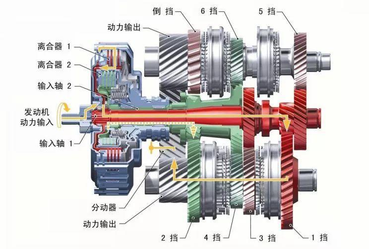 汽车驾驶技术的认识与理解