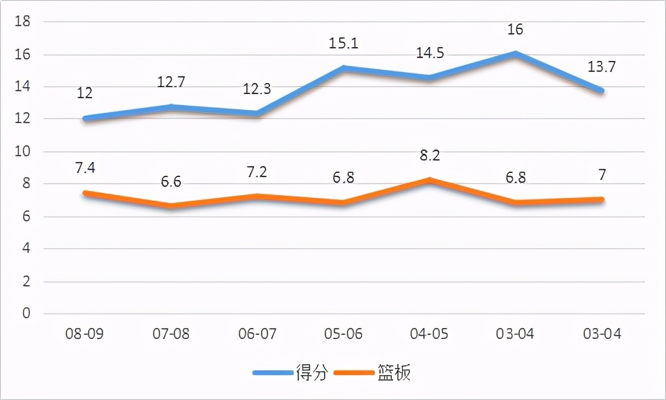 拉希德-华莱士，是怎样的一位NBA球星？