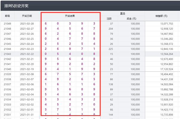 排列五近100期开奖号码有哪些？