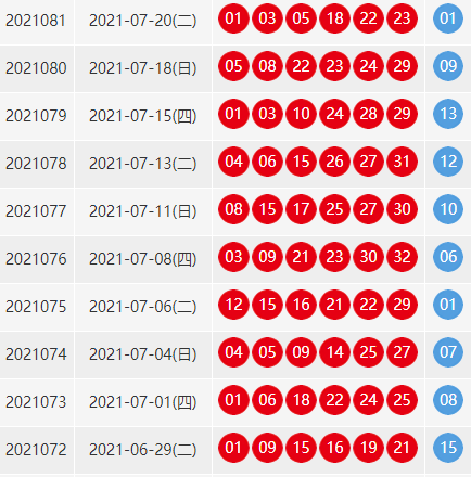 双色球近100期的开奖结果