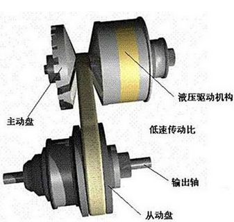 为什么踏板摩托车非常耗油