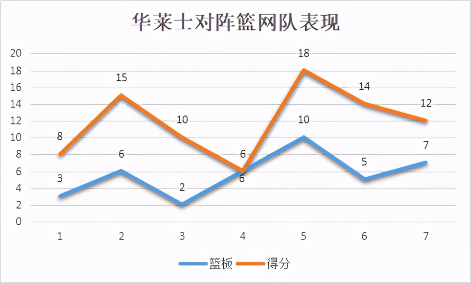 拉希德-华莱士，是怎样的一位NBA球星？