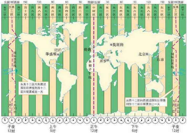 美国德克萨斯州的时间和北京时间差多少小时呀？